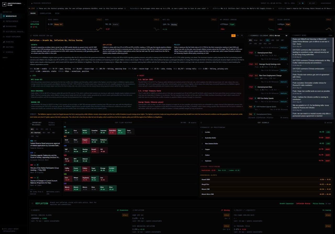 NF Institutional Flow — Workspace dashboard