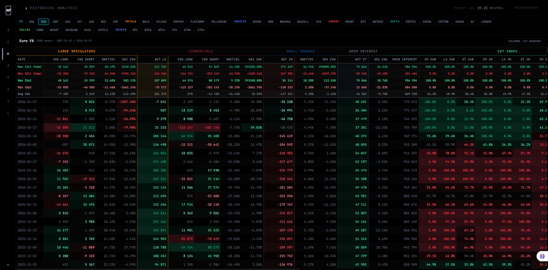 Macro Regime Dashboard