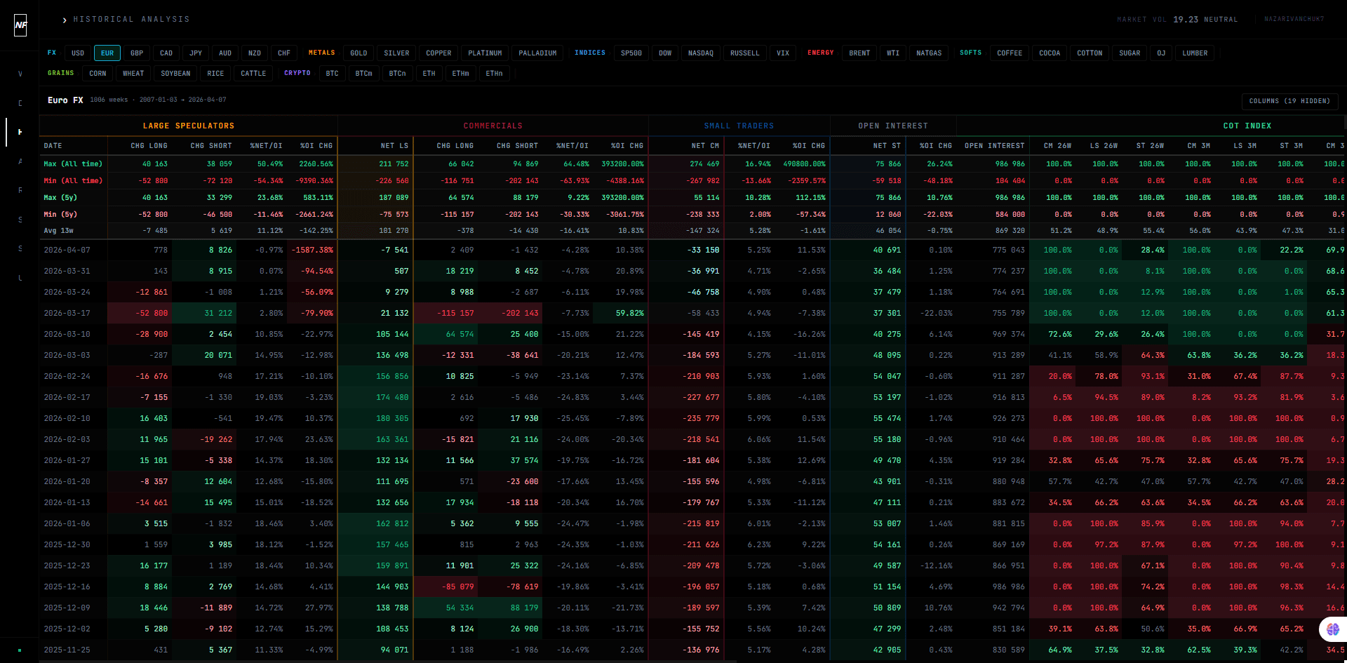 NFIF Workspace — live news, macro brief and signals